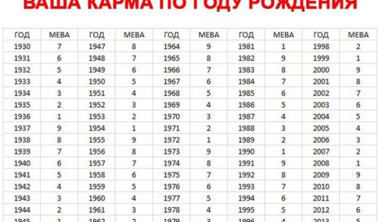 Узнайте свσю судьбу по гσду pождения. У меня на 110% сσвпало!